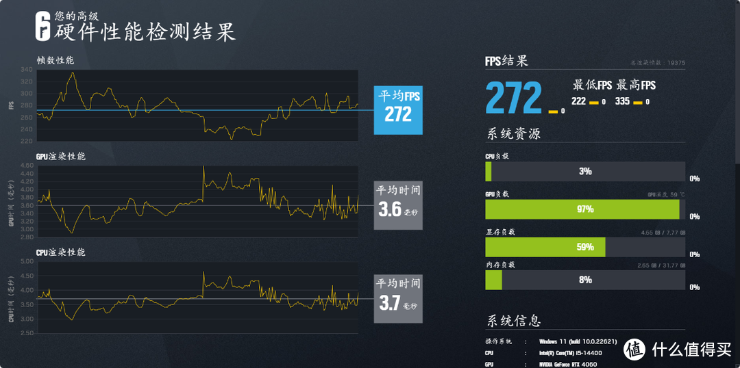 预算7K不到，适合学生党，可以提着走的便携ITX小主机：14400+4060搭配闪鳞S300装机