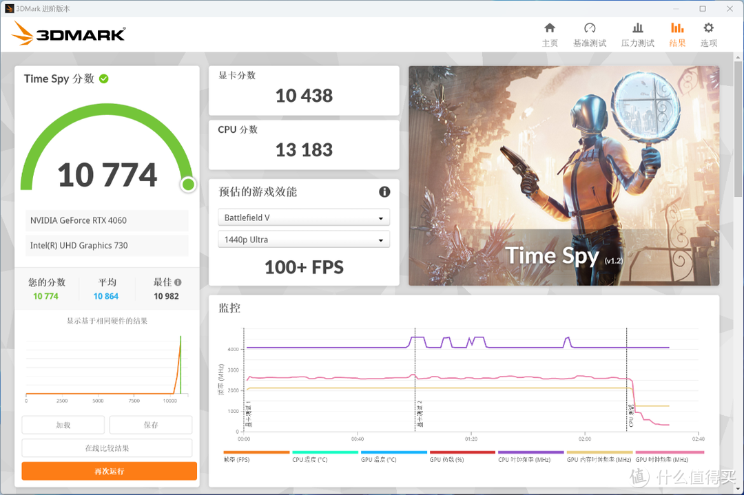 预算7K不到，适合学生党，可以提着走的便携ITX小主机：14400+4060搭配闪鳞S300装机