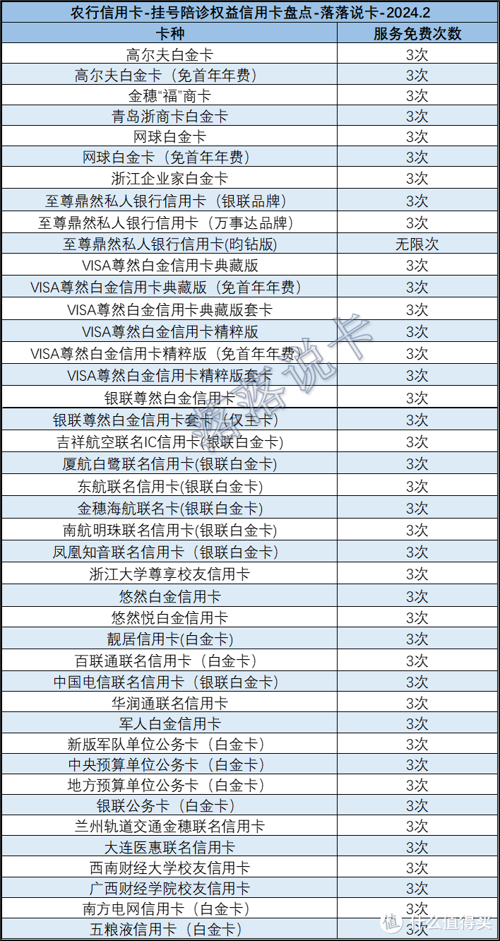 6次/年图片▲建行家庭挚爱卡卡片名称:建行家庭挚爱卡