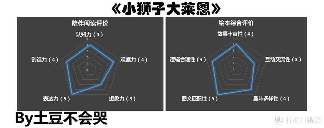 认知事物的特征，科学合理的分类——《小狮子大莱恩》荐读