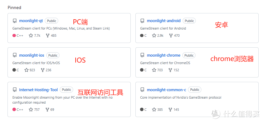 离线AI、机器人、稍后阅读、串流、线上办公——开源&docker合集（四）