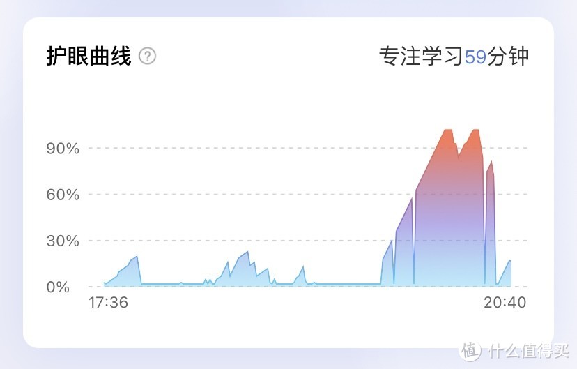 说再见！告别错误坐姿，提高注意力！——这款“AI+护眼”元萝卜AI光翼灯来帮忙