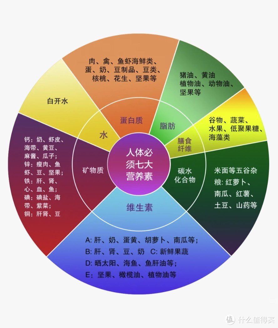 贾玲体重会不会反弹？上班族又该如何减肥？一篇文章告诉你！干货满满！