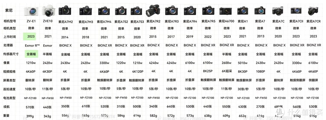 强迫症&选择困难症，纠结的买相机历程--结局即在情理之中，也在意料之外