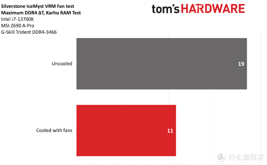 图片来源:Tom's Hardware