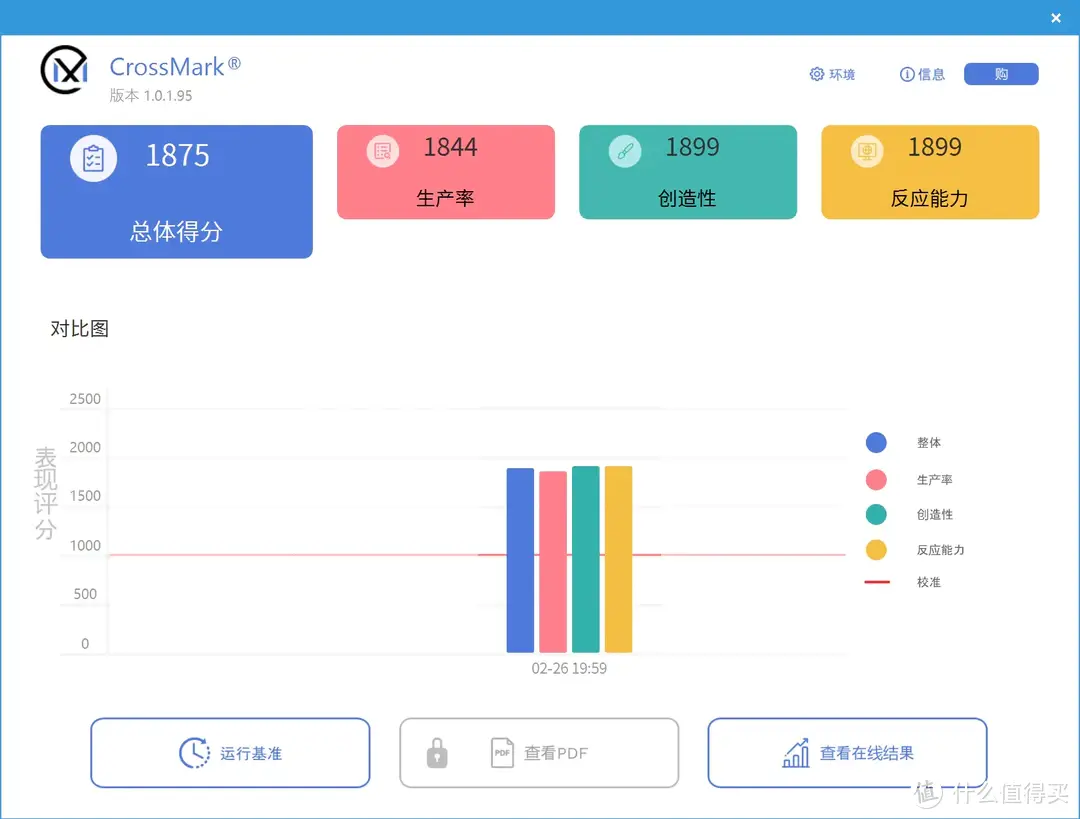 追求更高性价比装机，英特尔12代酷睿处理器12600KF是真香之选