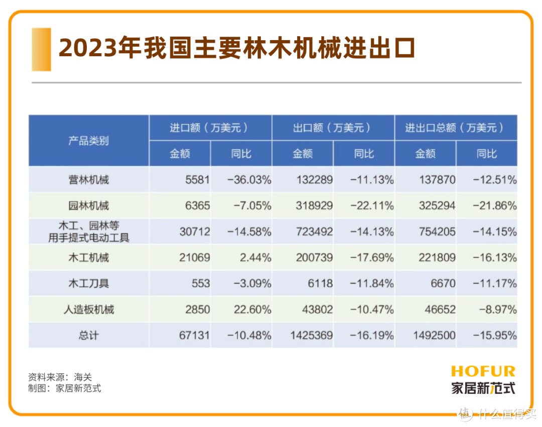 独家新观｜木工设备：低调诠释大家居产业的“新质生产力”