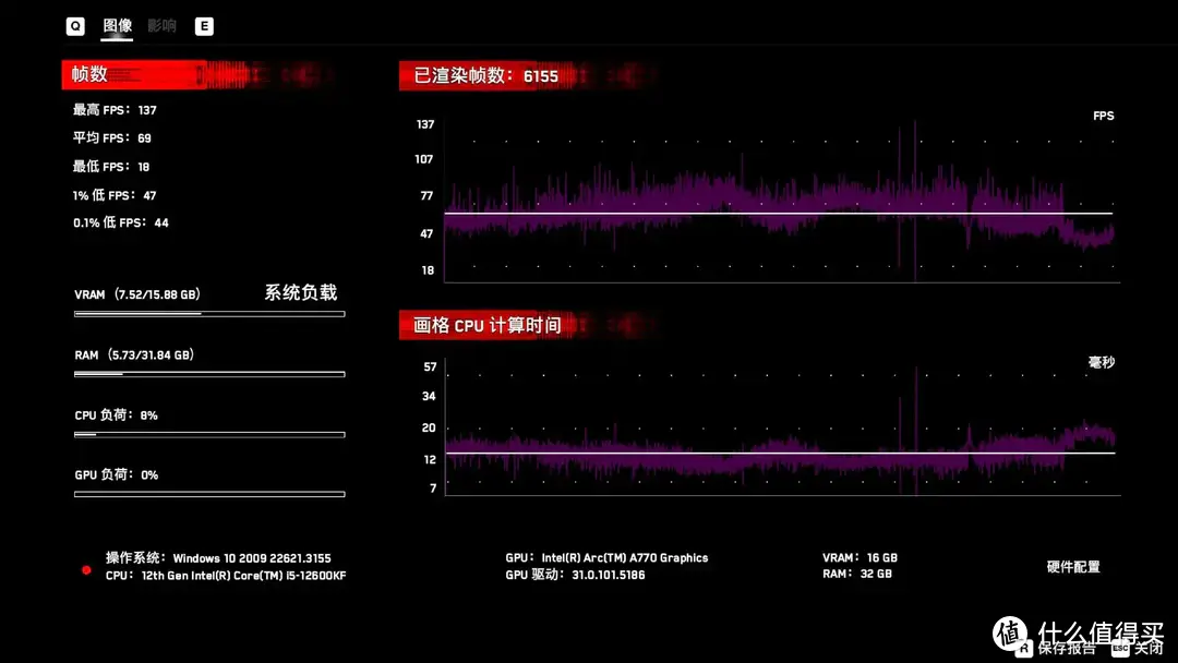 千元价位超高性价比CPU推荐：Intel i5 12600KF超频实测，游戏与生产力兼备