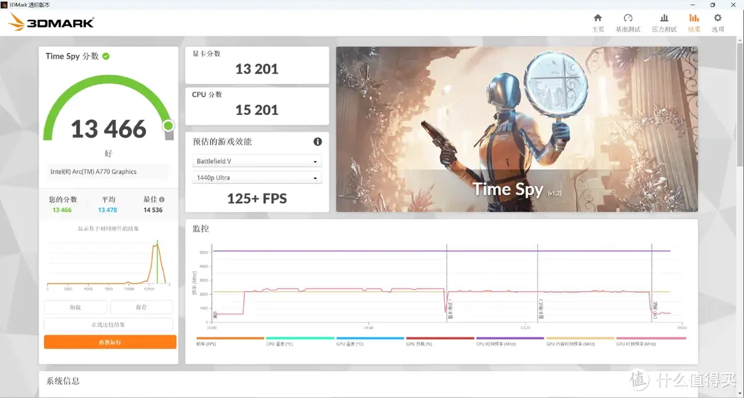 千元价位超高性价比CPU推荐：Intel i5 12600KF超频实测，游戏与生产力兼备