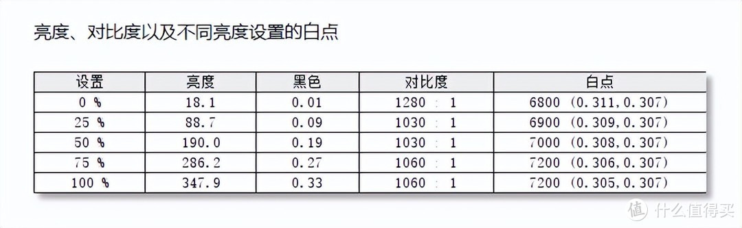 七彩虹隐星P15 2024评测：性价比与颜值新担当，六千元内全面手