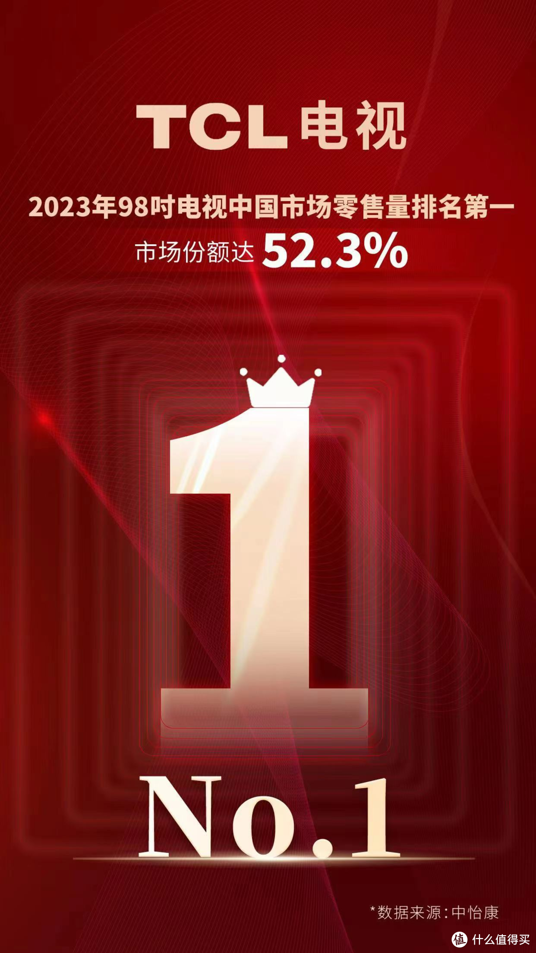 “2526万台”的销量，TCL成功蝉联全球第二，中国第一！