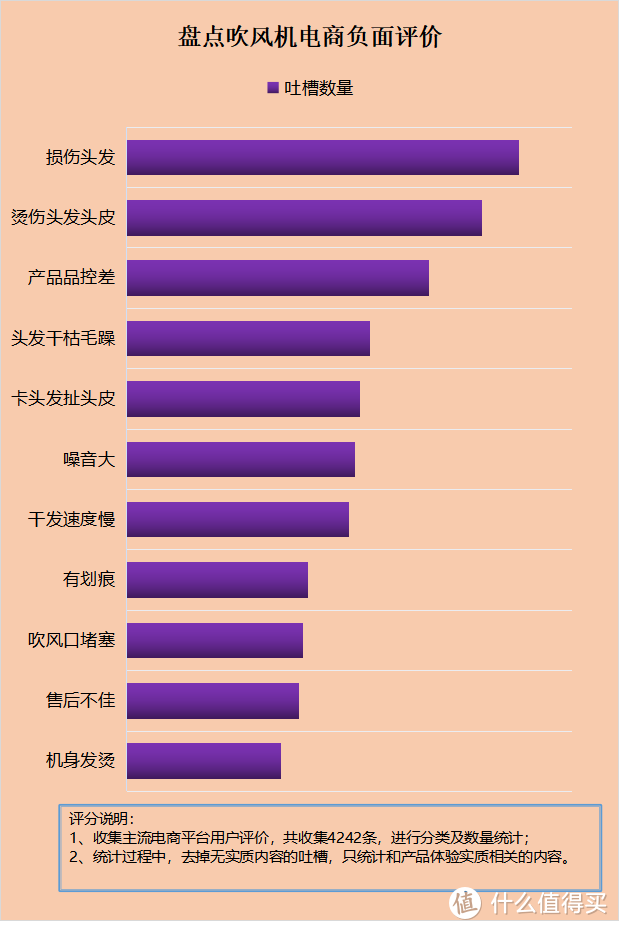 好的吹风机是智商税吗？揭露四大坏处弊端