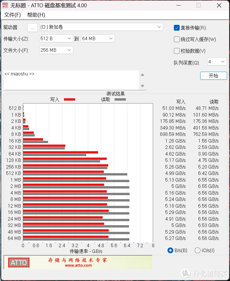 2024年固态价格还要涨？装机扩容趁早下手，惠普HP FX700 2TB实测