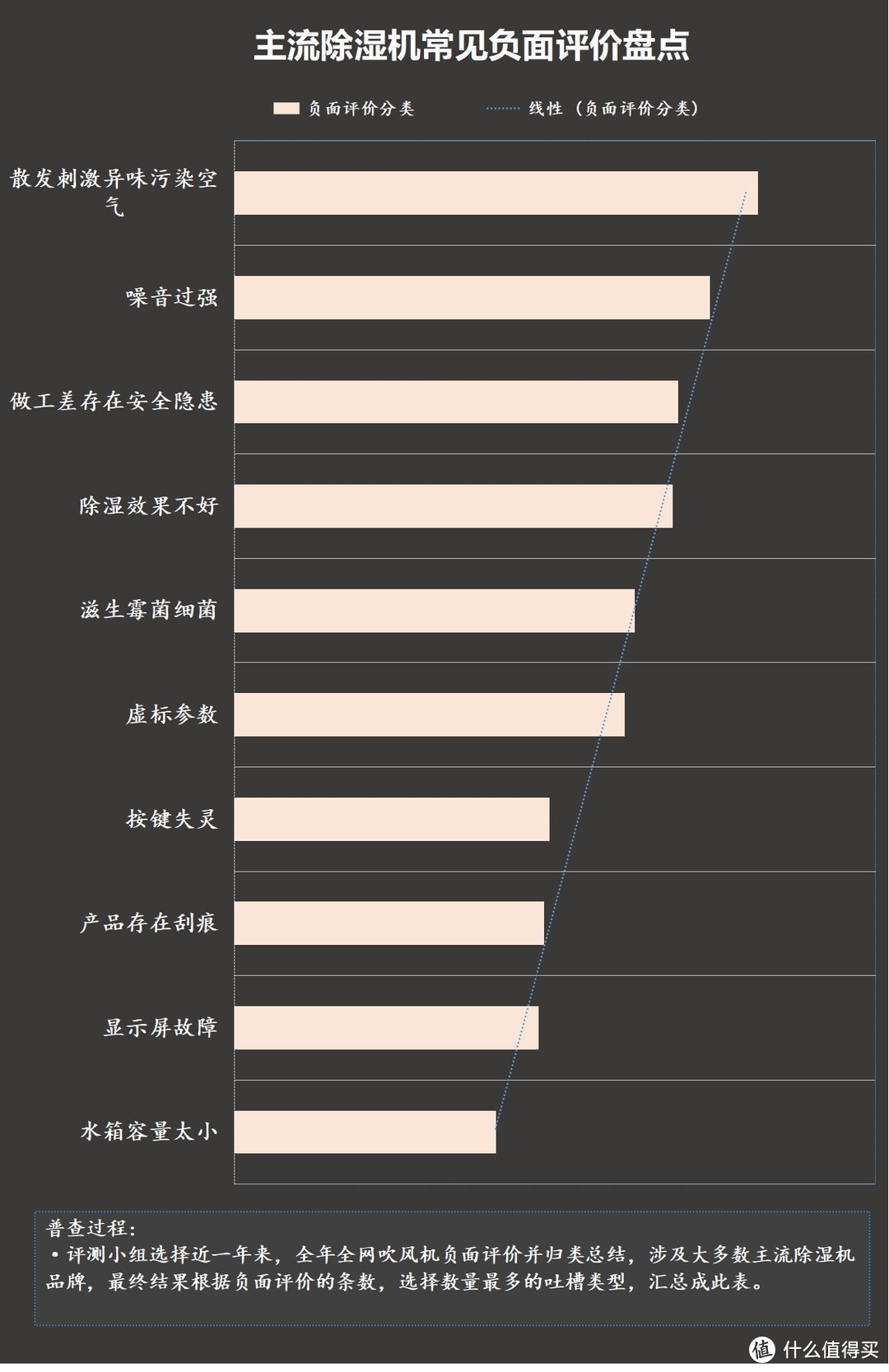 有没有必要买除湿机？严防五大套路黑名单！