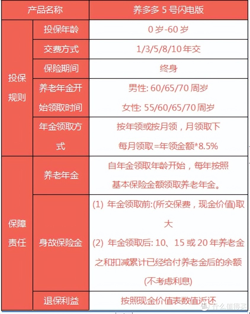 养多多5号（闪电版）--既满足养老、还能锁定收益