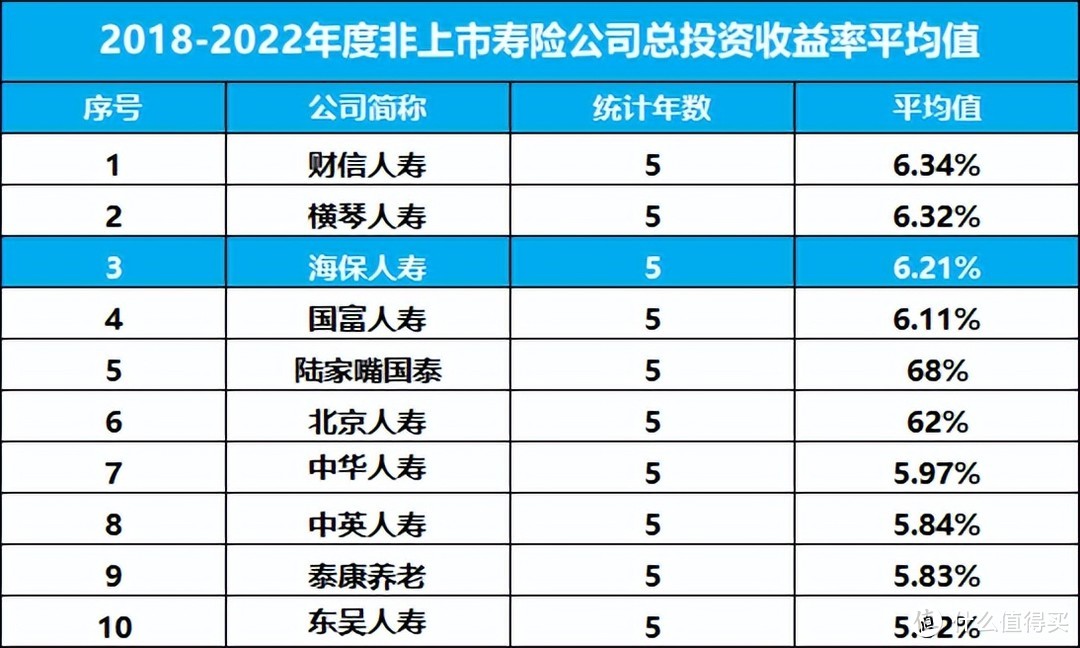 养多多5号（闪电版）--既满足养老、还能锁定收益