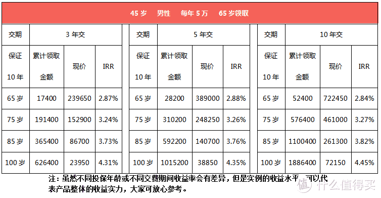 养多多5号（闪电版）--既满足养老、还能锁定收益