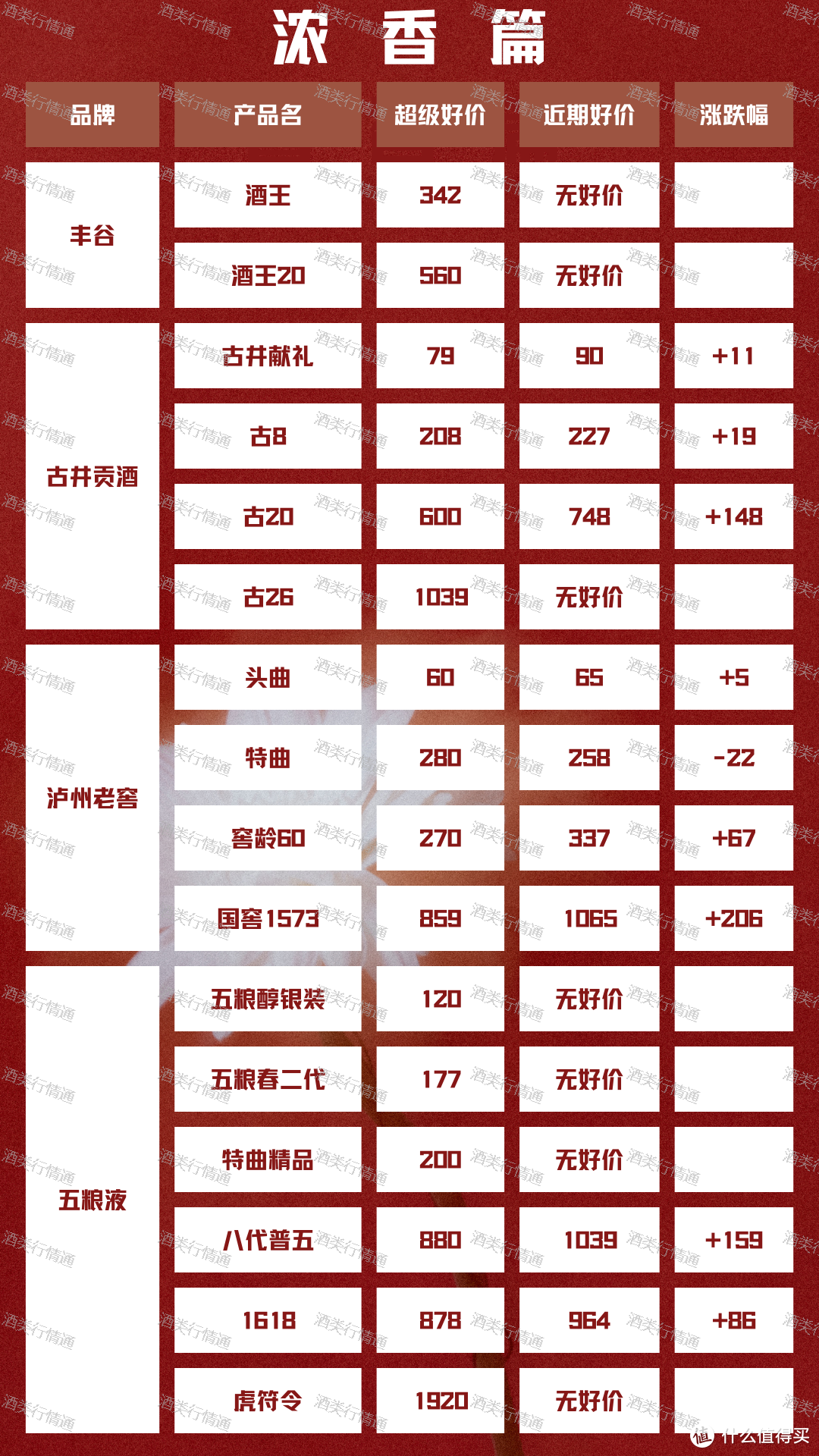 酒类行情通 2024年2月28日 白酒新资讯