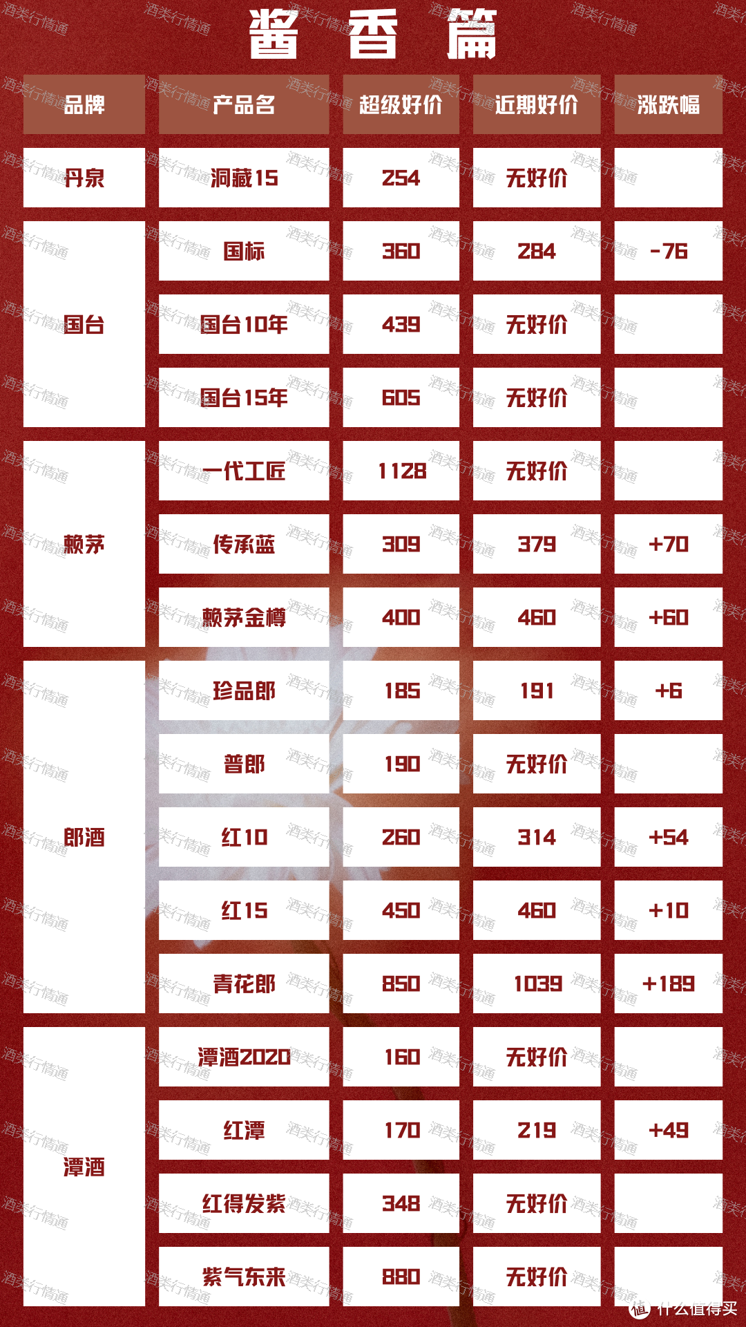 酒类行情通 2024年2月28日 白酒新资讯