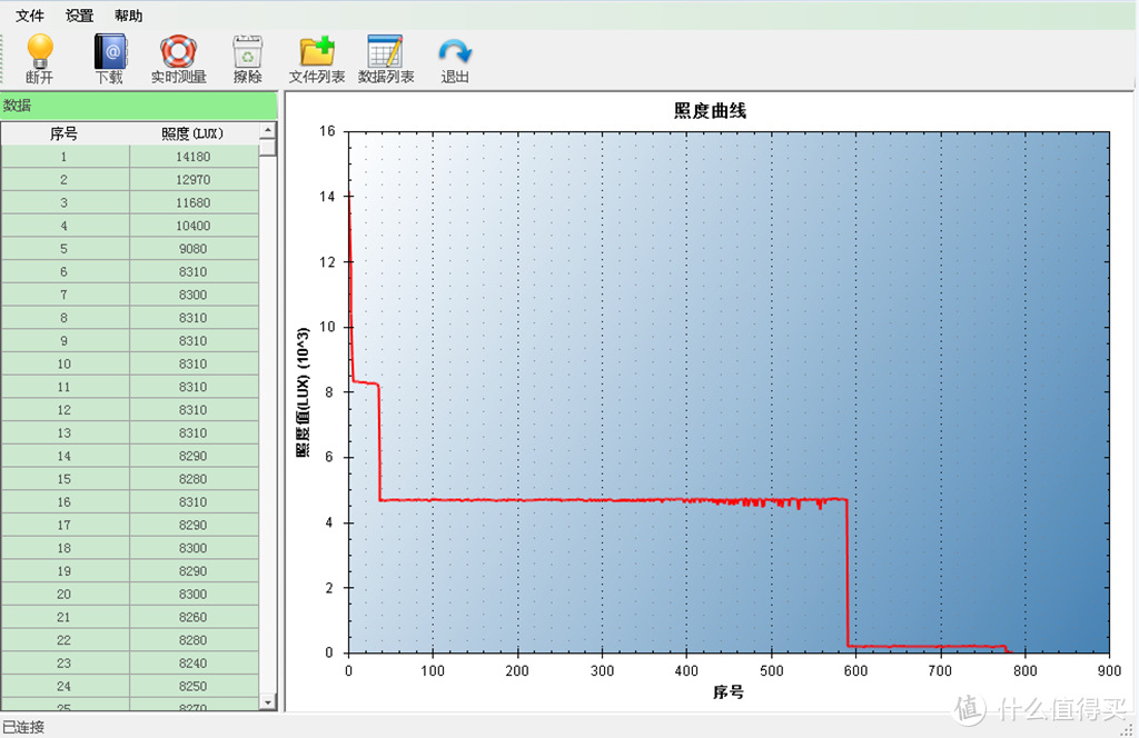 掌心精灵   双色光指尖小宠----KLARUS XT1C  PRO  EDC手电试玩