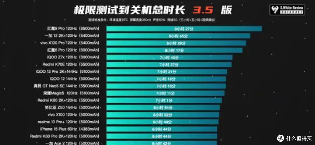 开学季粉碎压岁钱当然是要买手机了适合学生党入手的