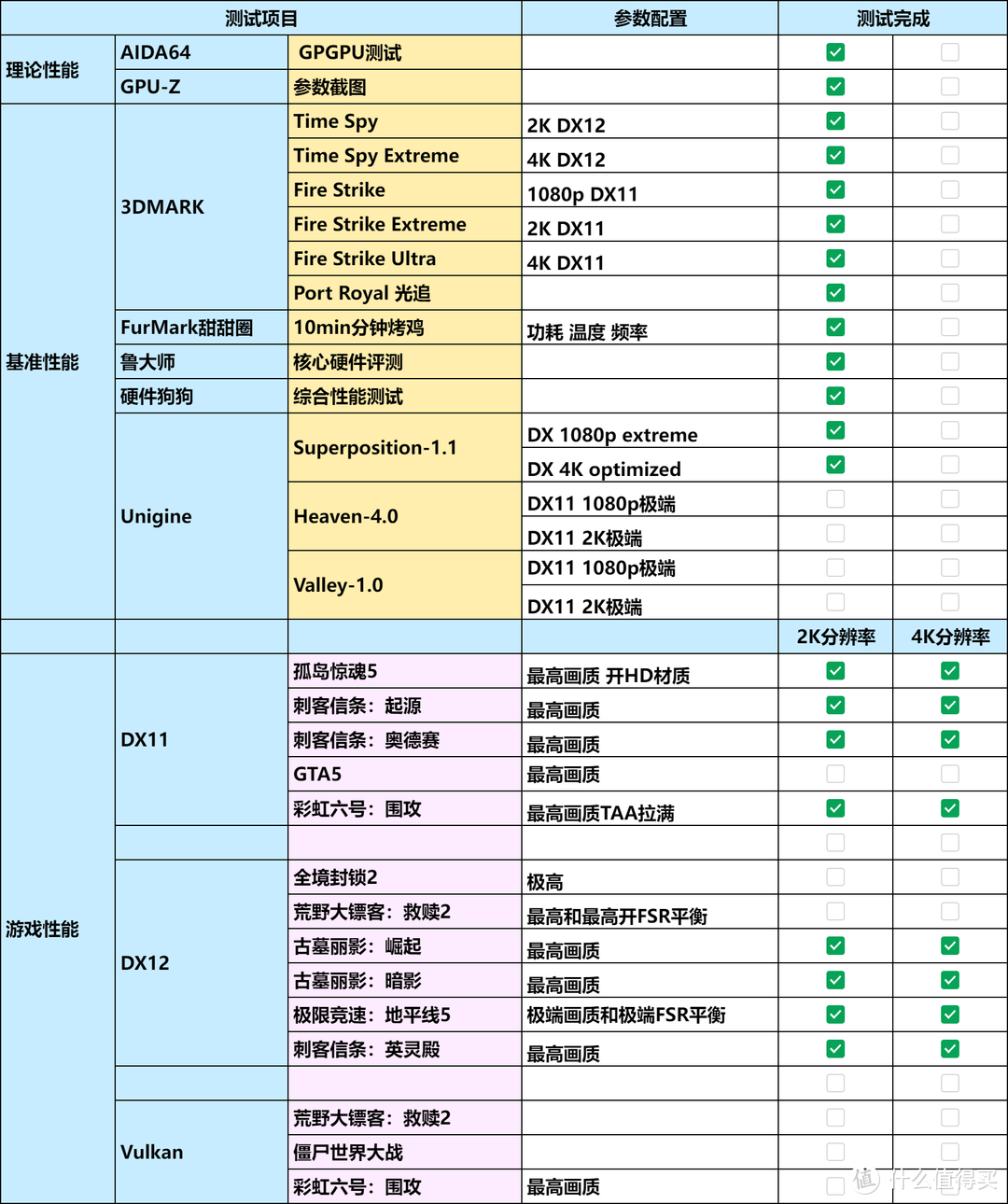 7700XT值不值得买？2K游戏卡，6800XT平替？4070同级性能？蓝宝石RX7700XT白金版上手体验！