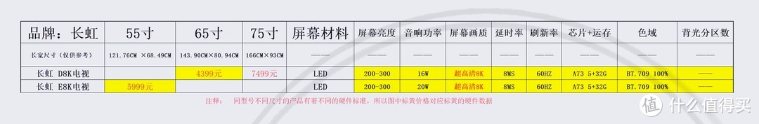 数据横向对比