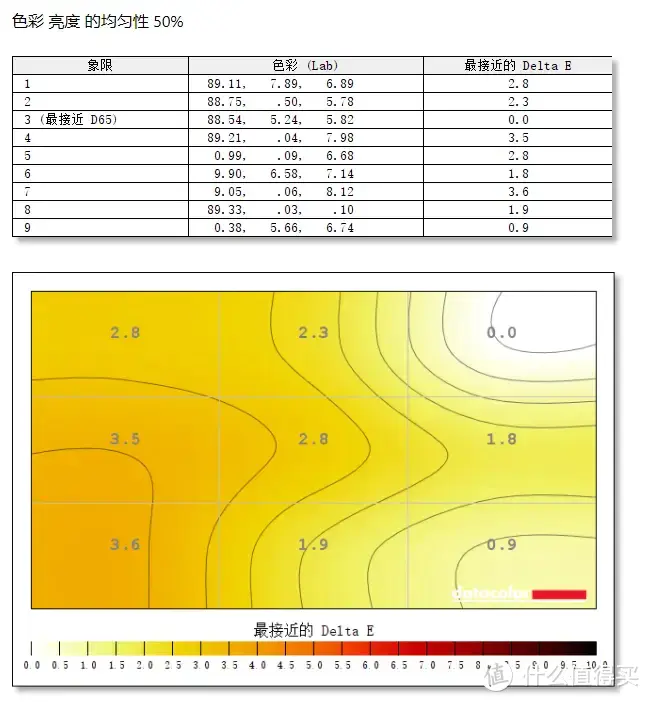 HKC VG253KM & AOC 25G3ZM：谁才是千元内的240Hz卷王？