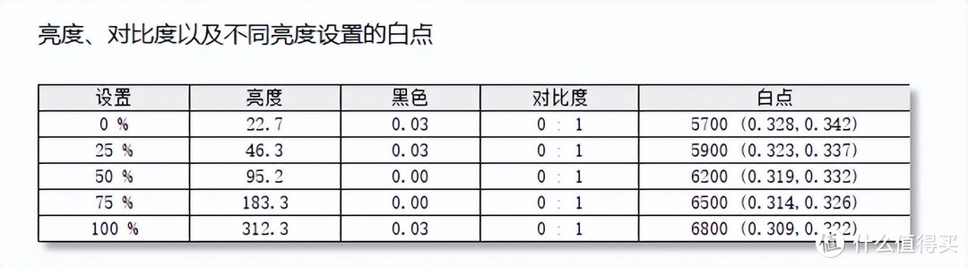 世界上最弯的显示器！OLED再度进化——LG 34GS95QE电竞显示器评测