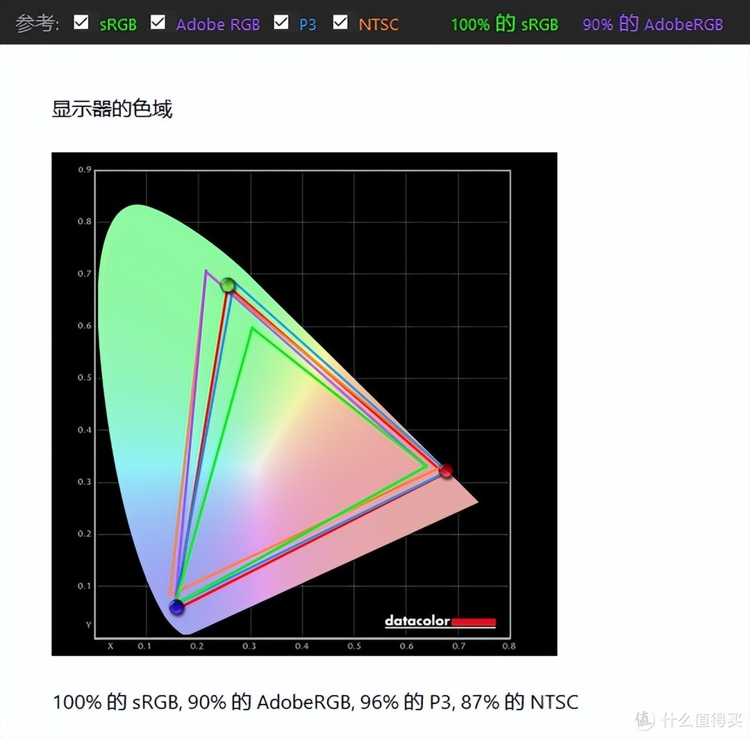 世界上最弯的显示器！OLED再度进化——LG 34GS95QE电竞显示器评测