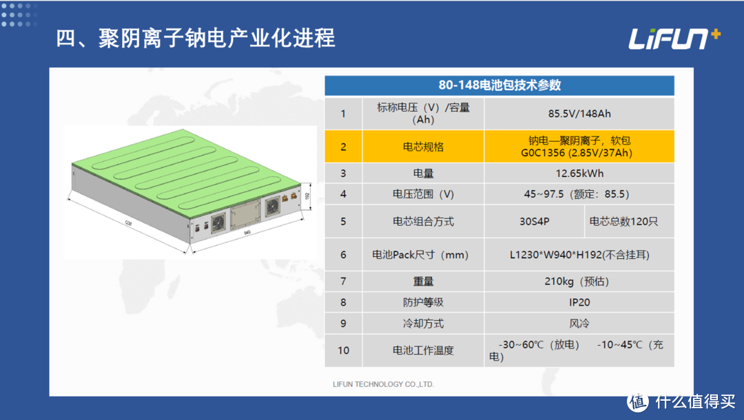 聚阴离子钠电刀片电池：储能领域的革新之举