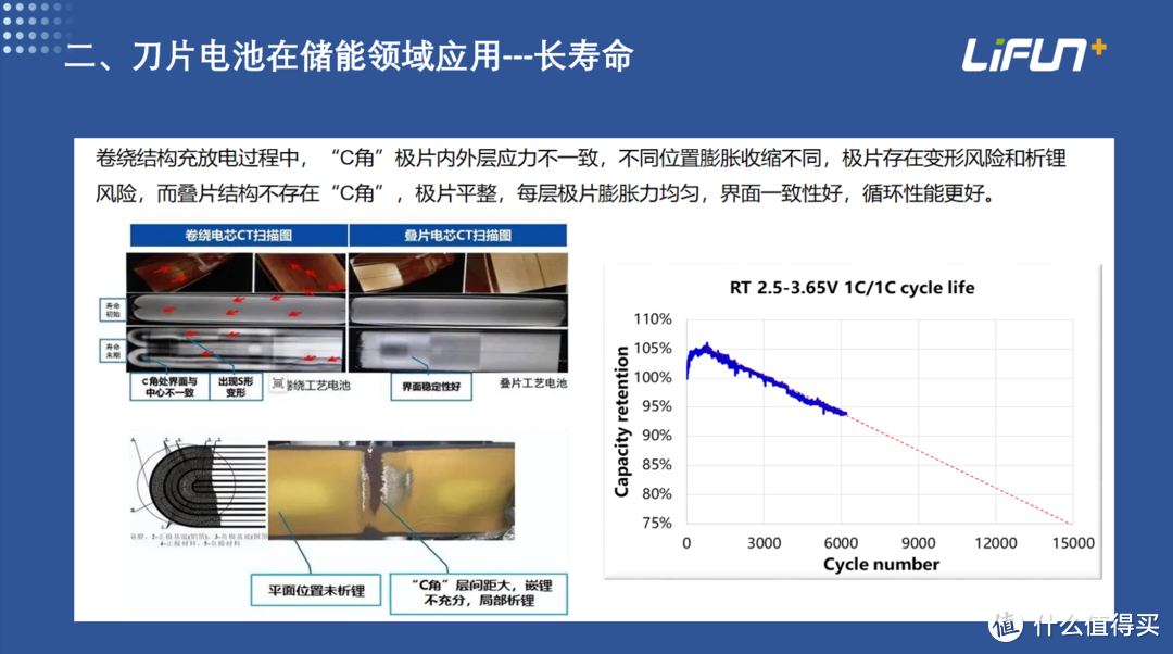 聚阴离子钠电刀片电池：储能领域的革新之举