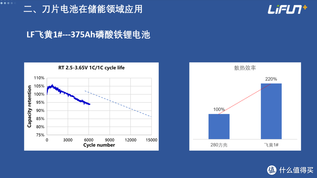 聚阴离子钠电刀片电池：储能领域的革新之举