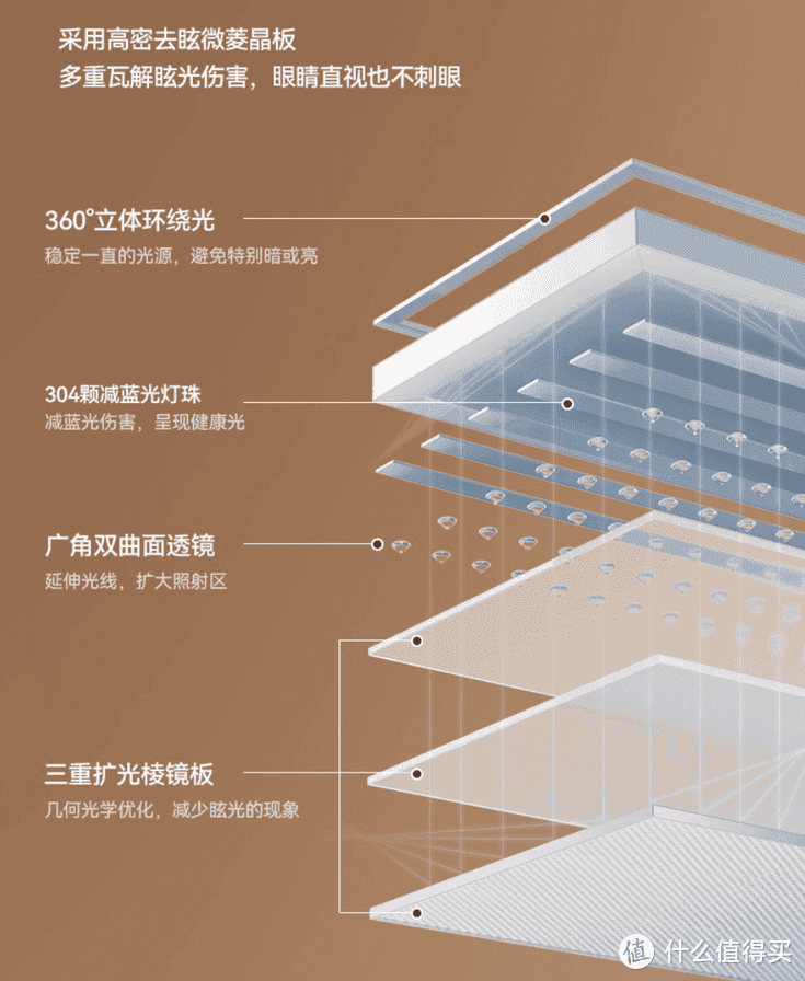 爱果乐大路灯：轻盈占地少，色彩真实，均匀光照护眼，孩子的明亮学习角落