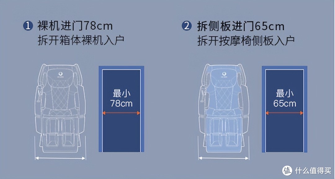 家用按摩椅是智商税吗？5千以下是，送家人推荐万元的奥佳华7608和西屋S500