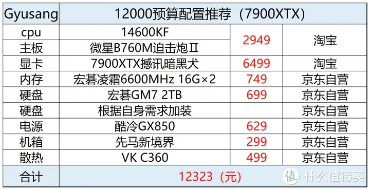 2024年二月台式电脑配置推荐