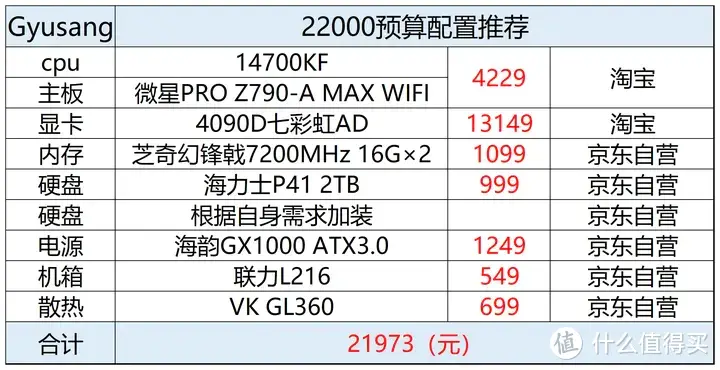 2024年二月台式电脑配置推荐