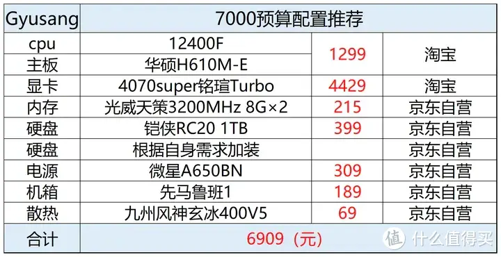 2024年二月台式电脑配置推荐