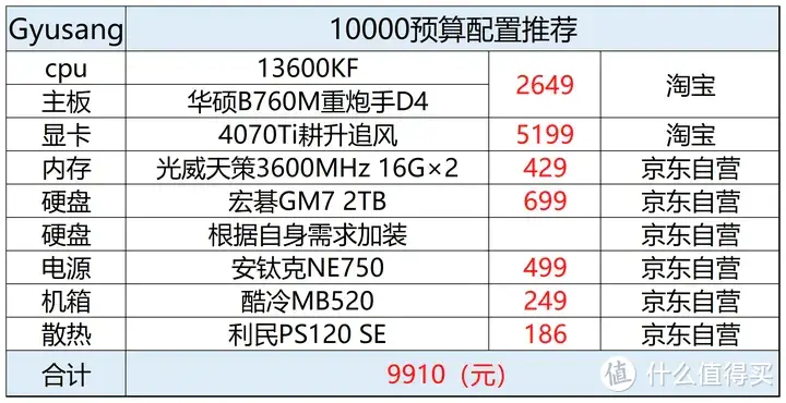 2024年二月台式电脑配置推荐