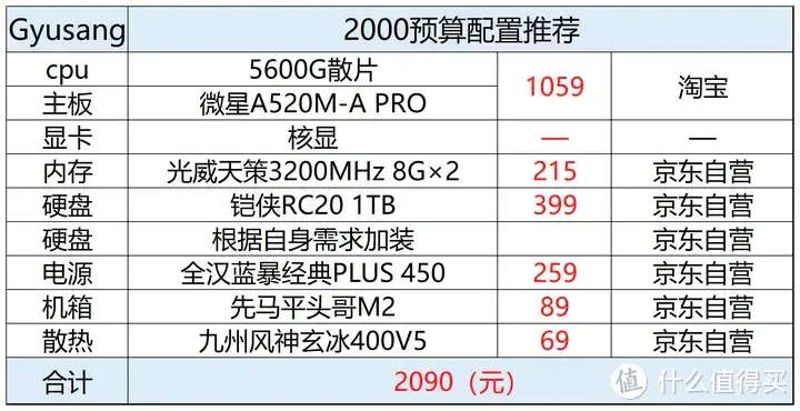 2024年二月台式电脑配置推荐