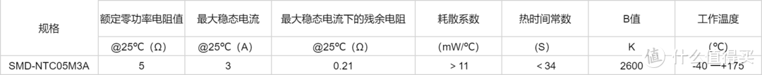 NTC进入SMD时代，精勤贴片热敏获客户认可大批量出货