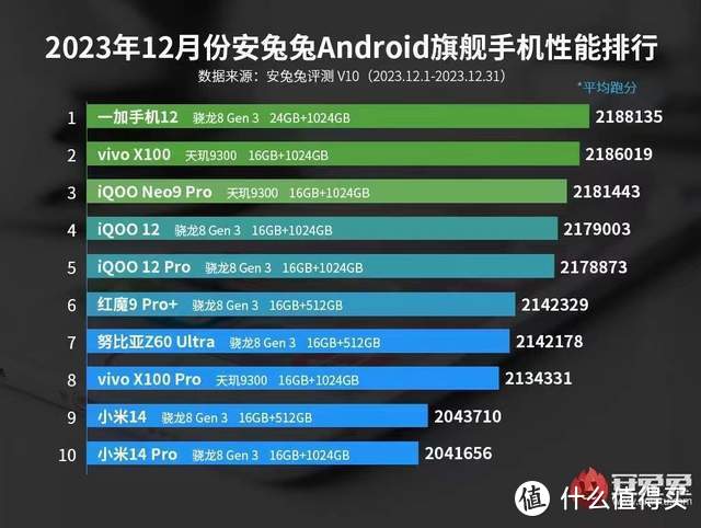 一加12深度体验：10周年的全能旗舰