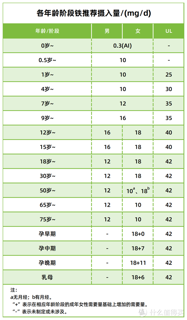 妈妈们警惕！卖出4亿多颗的补铁软糖，铁含量少了1/3还多！