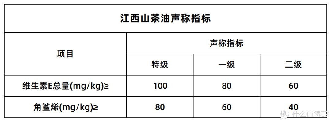 掺假了吗？15款山茶油测评！结果...