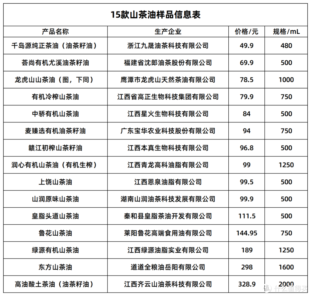 掺假了吗？15款山茶油测评！结果...