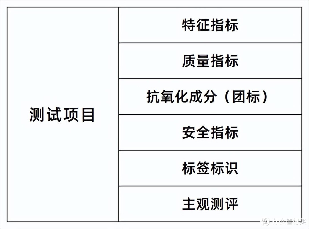 掺假了吗？15款山茶油测评！结果...