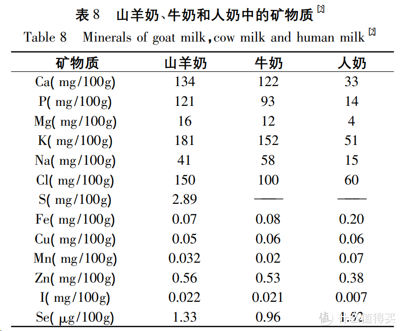 羊奶粉测评：小分子更好吸收？过敏宝可吃