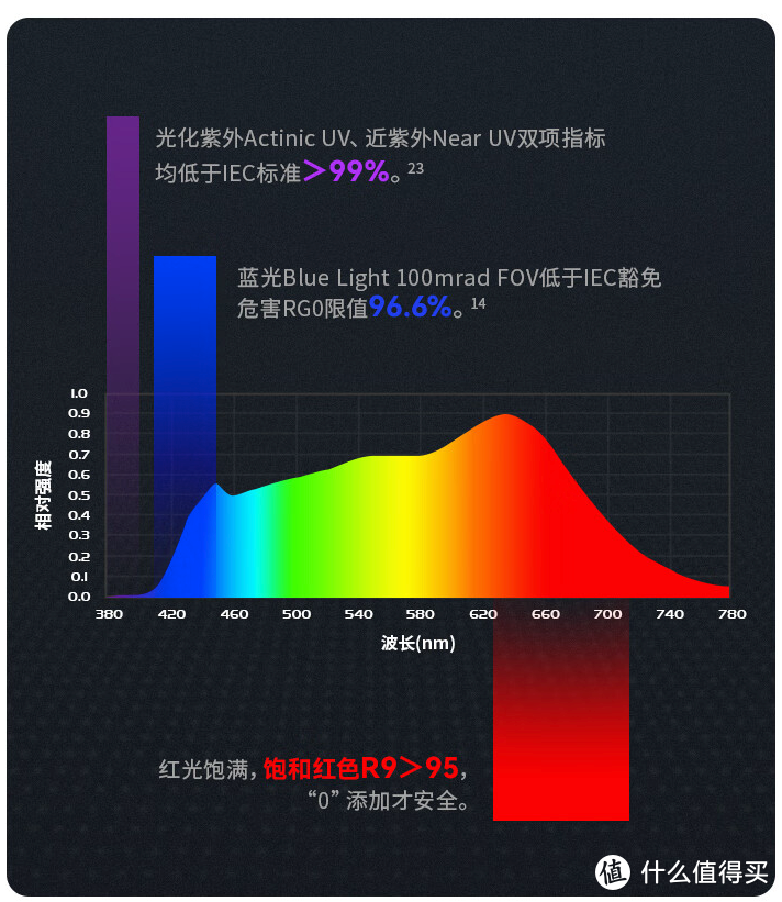 霍尼韦尔天际光智能餐厅吊灯，智能调控用餐、学习、工作科学光环境