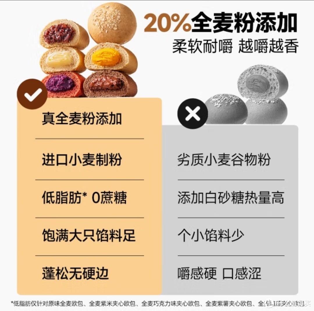 健康美味，轻松开工——三只松鼠欧包全麦紫薯巧克力紫米南瓜代餐零食