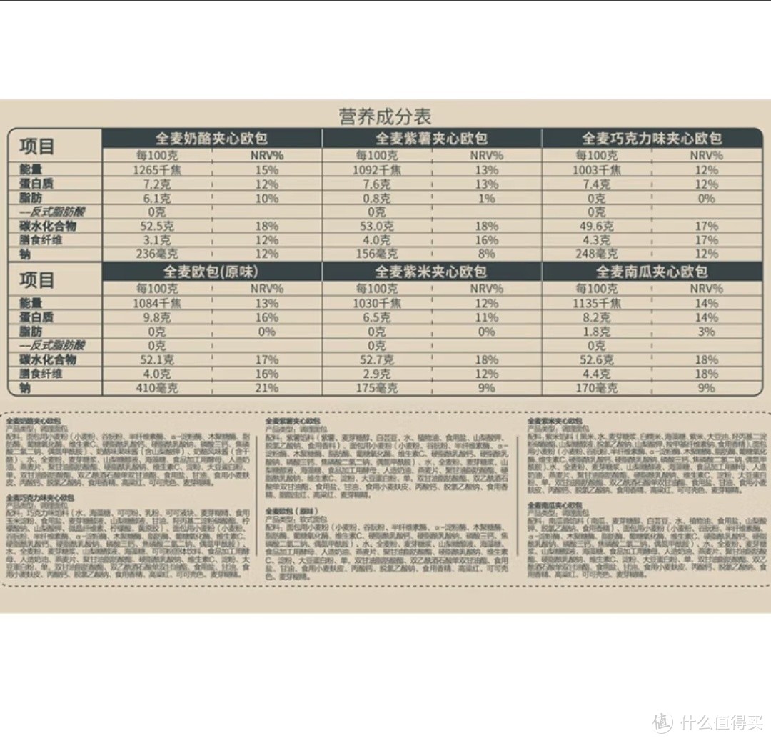 健康美味，轻松开工——三只松鼠欧包全麦紫薯巧克力紫米南瓜代餐零食